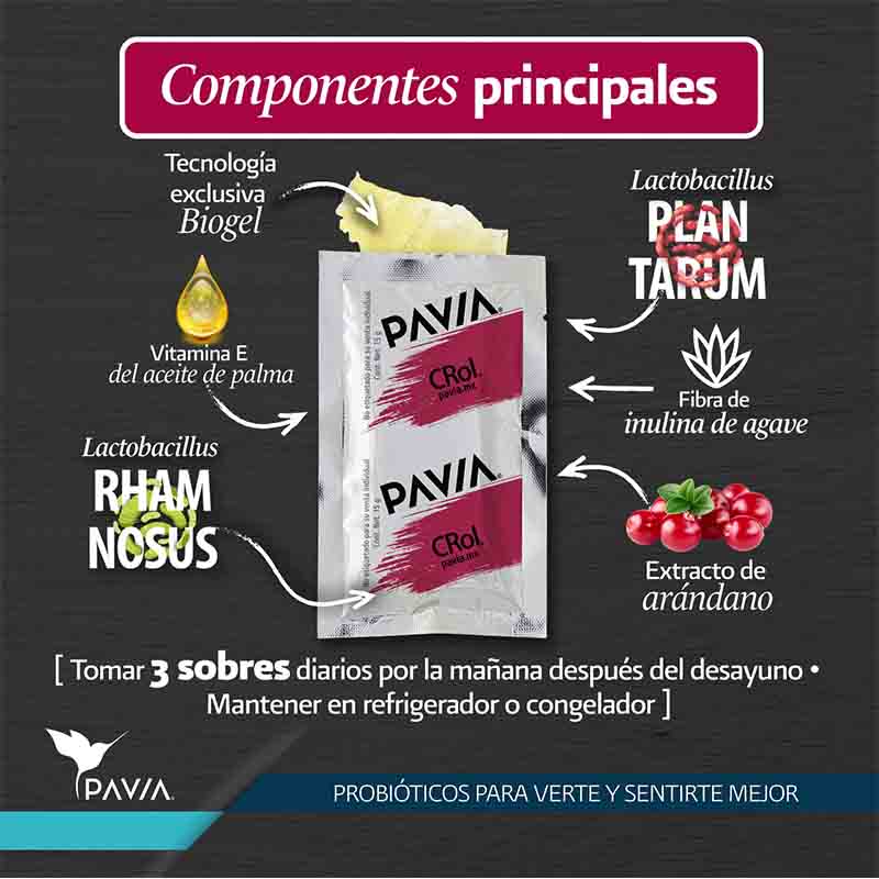Componentes principales del CRol