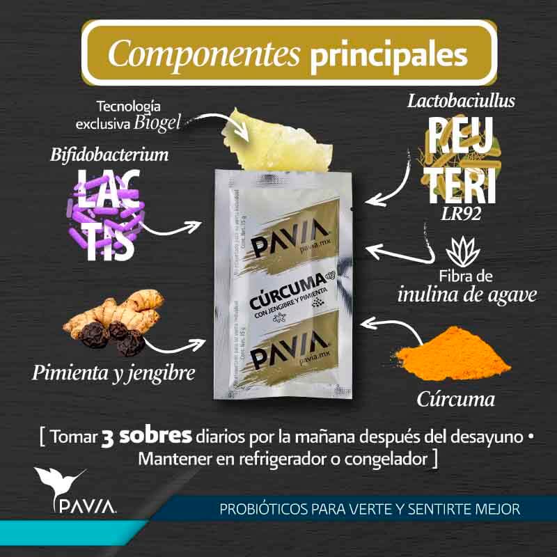 Componentes principales cúrcuma